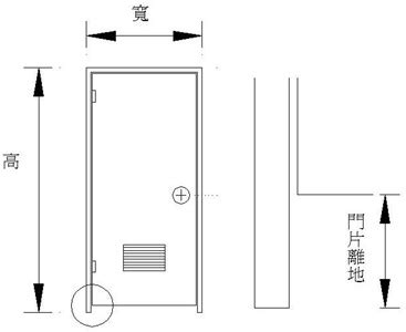 飯店業 五行 浴室門框尺寸